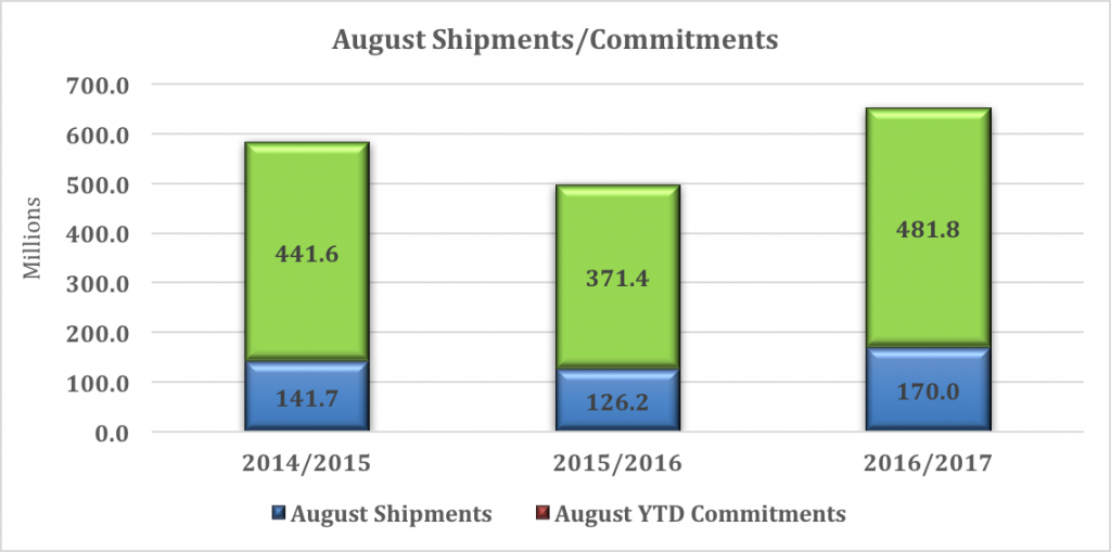 Almond Market Report for 09_09_16 2.0 Chart