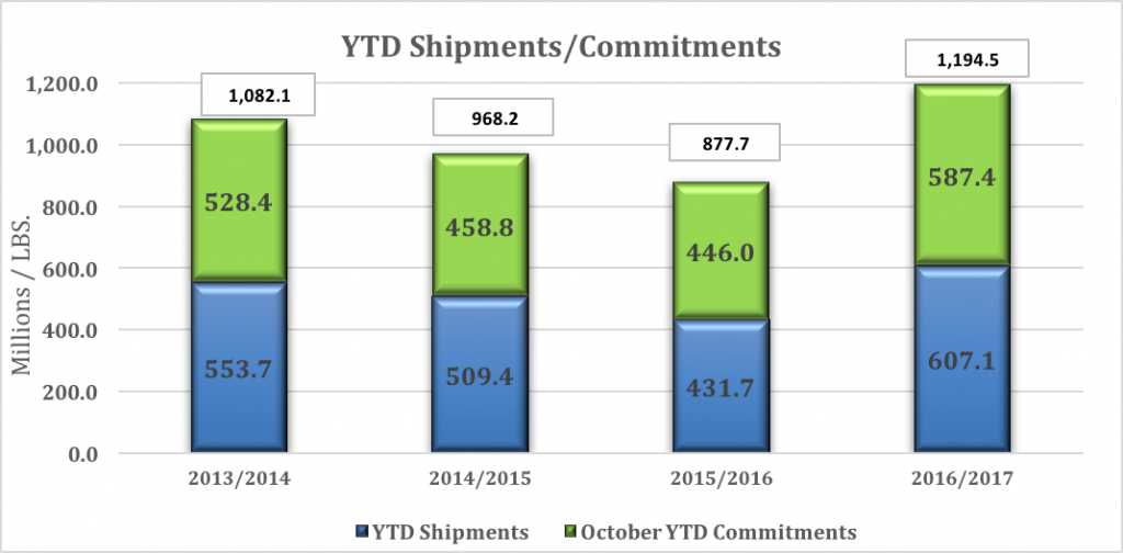 almond-market-report-11_10_16-2-0